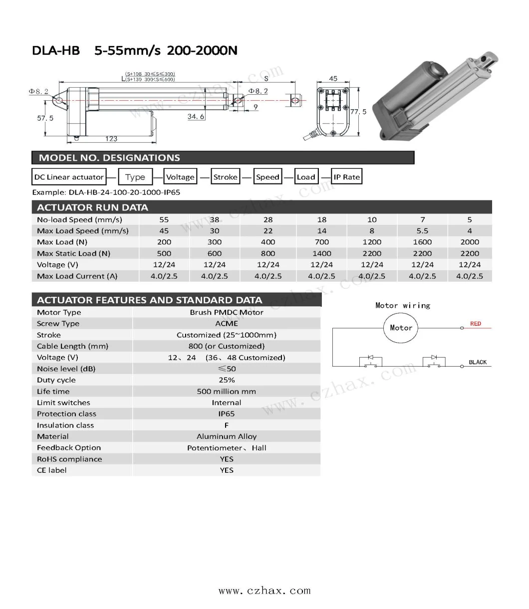 Medical Linear Actuator 12V 24V IP66 Waterproof